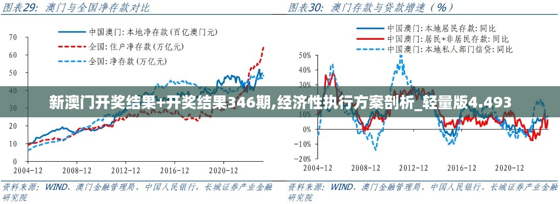 新澳门开奖结果+开奖结果346期,经济性执行方案剖析_轻量版4.493