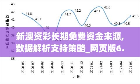 新澳资彩长期免费资金来源,数据解析支持策略_网页版6.332