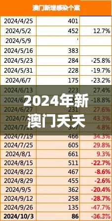 2024年新澳门夭夭好彩,市场趋势方案实施_体验版4.796