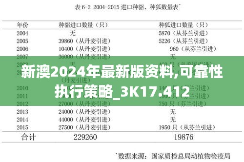 新澳2024年最新版资料,可靠性执行策略_3K17.412