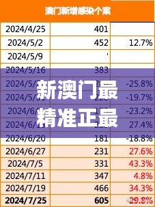 新澳门最精准正最精准龙门,全面数据分析实施_领航版8.683