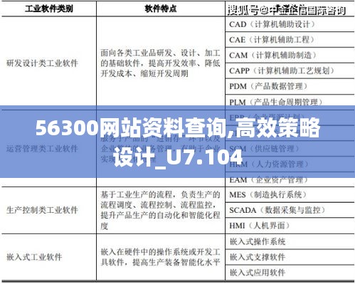 56300网站资料查询,高效策略设计_U7.104