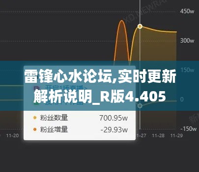 雷锋心水论坛,实时更新解析说明_R版4.405