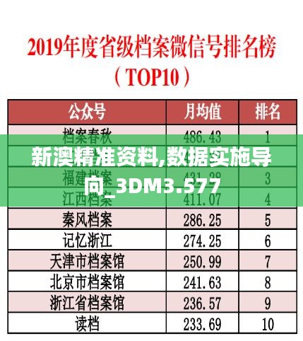 新澳精准资料,数据实施导向_3DM3.577