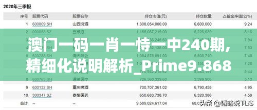 澳门一码一肖一恃一中240期,精细化说明解析_Prime9.868