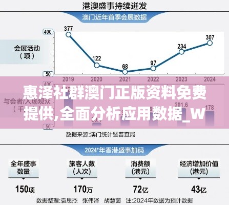 惠泽社群澳门正版资料免费提供,全面分析应用数据_WP版1.975