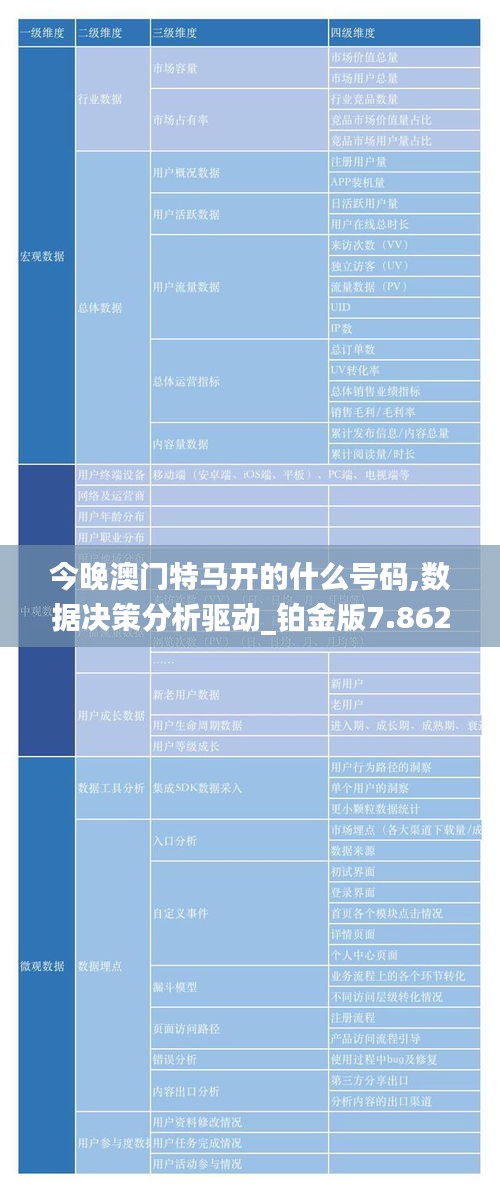 今晚澳门特马开的什么号码,数据决策分析驱动_铂金版7.862