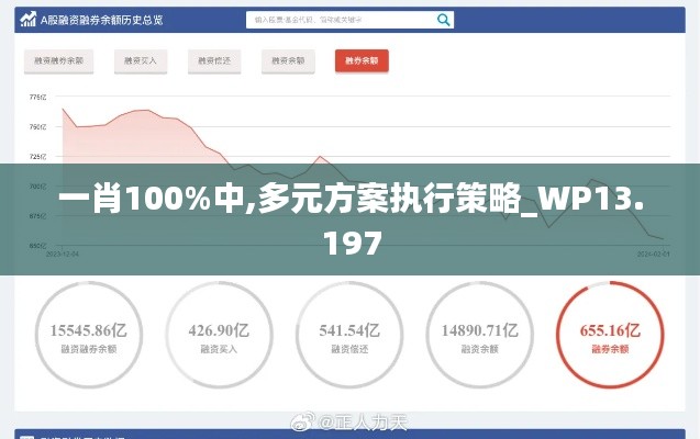 一肖100%中,多元方案执行策略_WP13.197