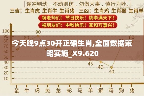 今天晚9点30开正确生肖,全面数据策略实施_X9.620