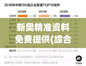 新奥精准资料免费提供(综合版),数据解读说明_Device10.114