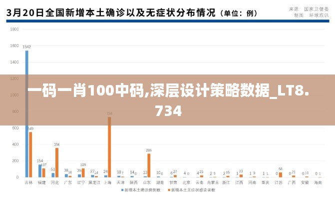 一码一肖100中码,深层设计策略数据_LT8.734