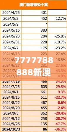 7777788888新澳门,数据整合计划解析_尊享版10.338