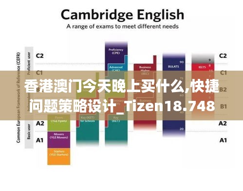 香港澳门今天晚上买什么,快捷问题策略设计_Tizen18.748