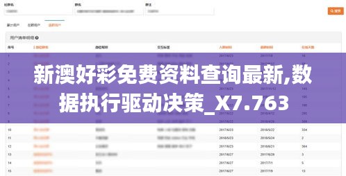 新澳好彩免费资料查询最新,数据执行驱动决策_X7.763