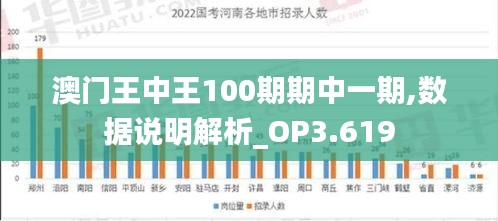 澳门王中王100期期中一期,数据说明解析_OP3.619