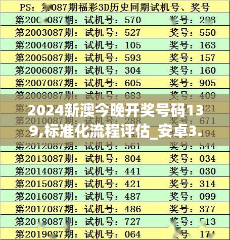 2024新澳今晚开奖号码139,标准化流程评估_安卓3.707