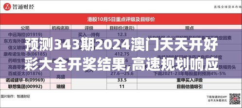 预测343期2024澳门天天开好彩大全开奖结果,高速规划响应方案_Nexus6.183