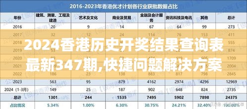 2024香港历史开奖结果查询表最新347期,快捷问题解决方案_tool9.493