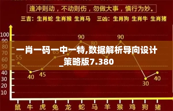 一肖一码一中一特,数据解析导向设计_策略版7.380