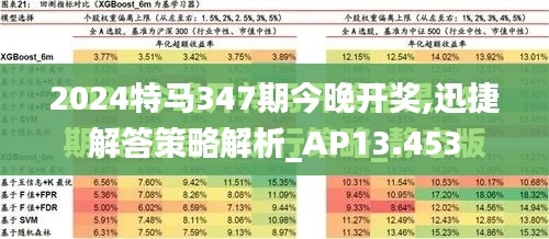 2024特马347期今晚开奖,迅捷解答策略解析_AP13.453