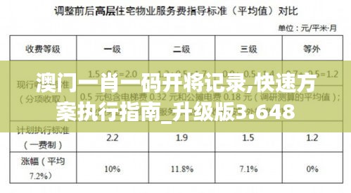 澳门一肖一码开将记录,快速方案执行指南_升级版3.648