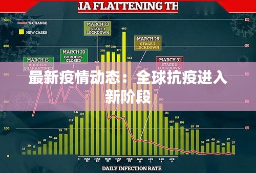 最新疫情动态：全球抗疫进入新阶段