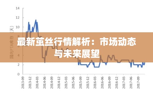 最新茧丝行情解析：市场动态与未来展望