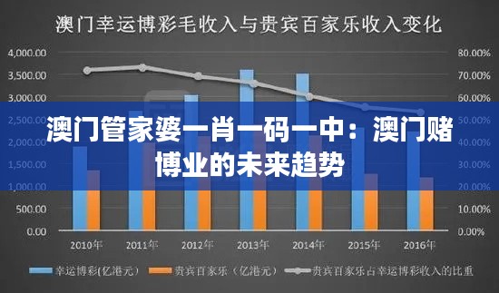 澳门管家婆一肖一码一中：澳门赌博业的未来趋势