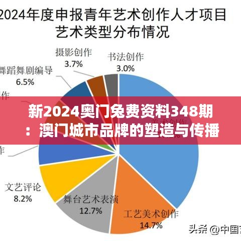 新2024奥门兔费资料348期：澳门城市品牌的塑造与传播