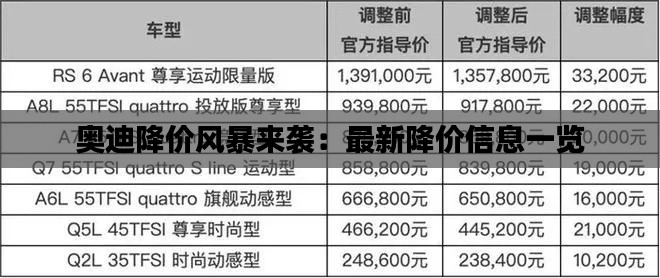 奥迪降价风暴来袭：最新降价信息一览