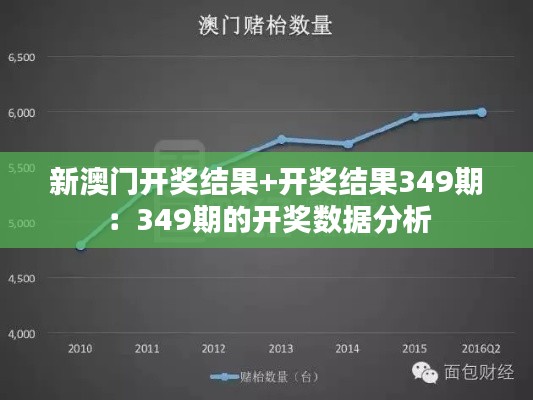 新澳门开奖结果+开奖结果349期：349期的开奖数据分析