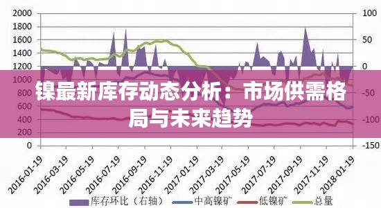 镍最新库存动态分析：市场供需格局与未来趋势