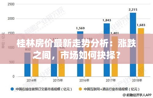 桂林房价最新走势分析：涨跌之间，市场如何抉择？