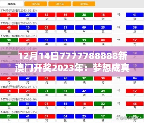 12月14日7777788888新澳门开奖2023年：梦想成真的夜