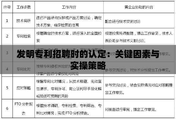 发明专利招聘时的认定：关键因素与实操策略