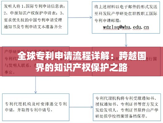 全球专利申请流程详解：跨越国界的知识产权保护之路