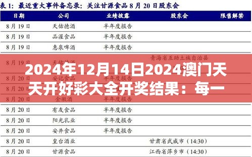 2024年12月14日2024澳门天天开好彩大全开奖结果：每一次开奖都是新的开始