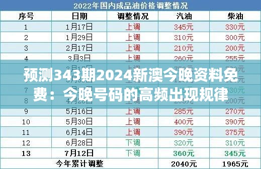 预测343期2024新澳今晚资料免费：今晚号码的高频出现规律