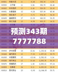 预测343期7777788888精准免费四肖：解码肖数字的神秘力量