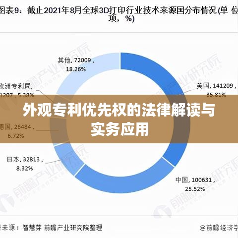 外观专利优先权的法律解读与实务应用