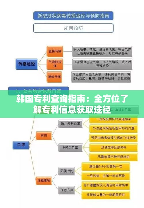 韩国专利查询指南：全方位了解专利信息获取途径