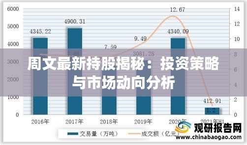 周文最新持股揭秘：投资策略与市场动向分析