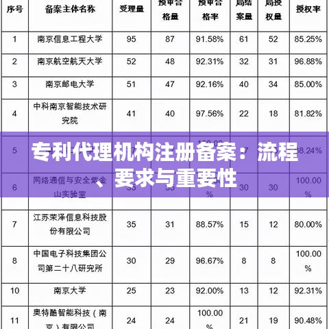 专利代理机构注册备案：流程、要求与重要性