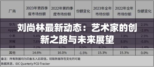 刘尚林最新动态：艺术家的创新之路与未来展望