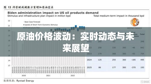 原油价格波动：实时动态与未来展望