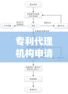 专利代理机构申请攻略：流程详解与注意事项