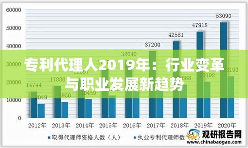 专利代理人2019年：行业变革与职业发展新趋势