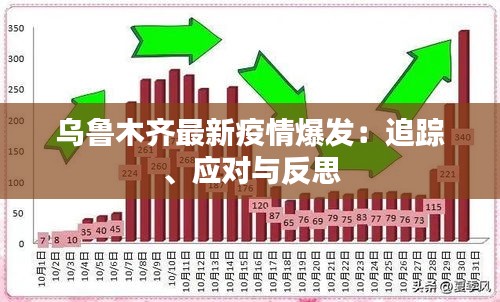 乌鲁木齐最新疫情爆发：追踪、应对与反思