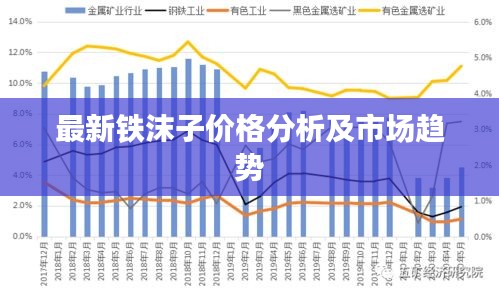 最新铁沫子价格分析及市场趋势