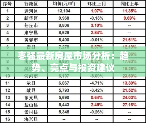 枣强最新房屋市场分析：趋势、亮点与投资建议